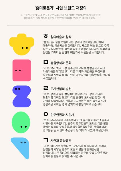 파일:흥미로운가 브랜드 재정의.jpg