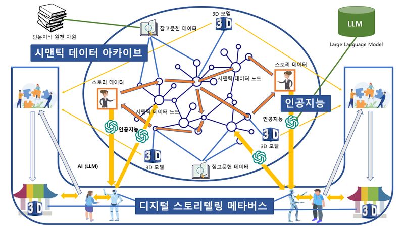 파일:DH Platform2024.jpg